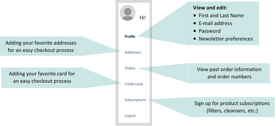 navigating-your-eph-account-ecopurehome